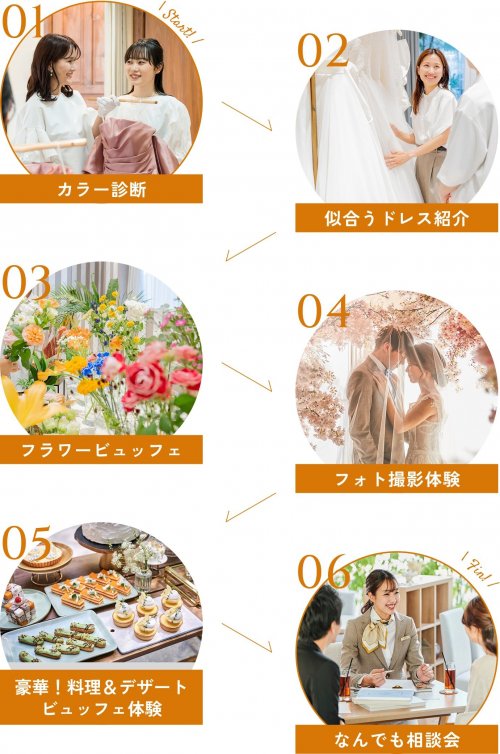 はじめてでも安心！結婚式まるわかりフェスタ (2).jpg